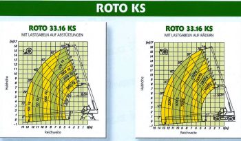 Merlo R0T0 33.16 KS full