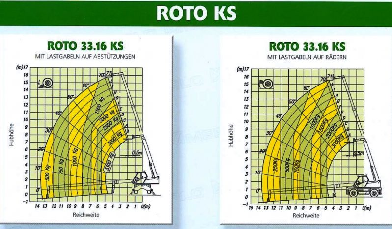 Merlo R0T0 33.16 KS full