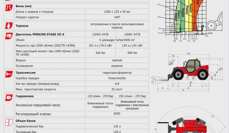 Manitou MLT 735 LSU Turbo full