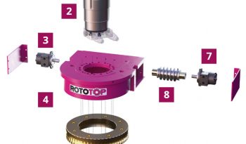 Rotator pentru toate excavatoarele full