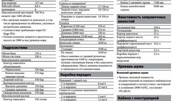 CAT M316D full