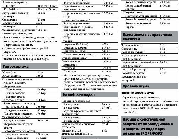 CAT M316D full