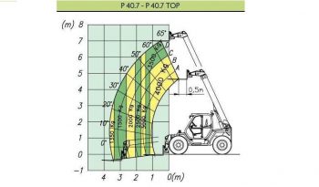 Merlo P 40.7 full