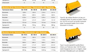 Силосный резак Mammut Silo Cat SC 240 H full