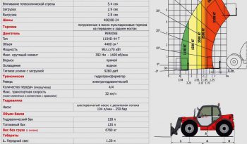 Manitou МТ 732 full